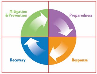Crisis Management Commentary: There are no 